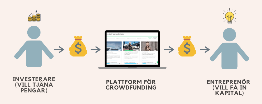 infograf-Crowdfunding